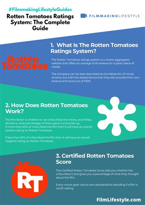 The Pros and Cons of Relying on Witch Rotten Tomatoes